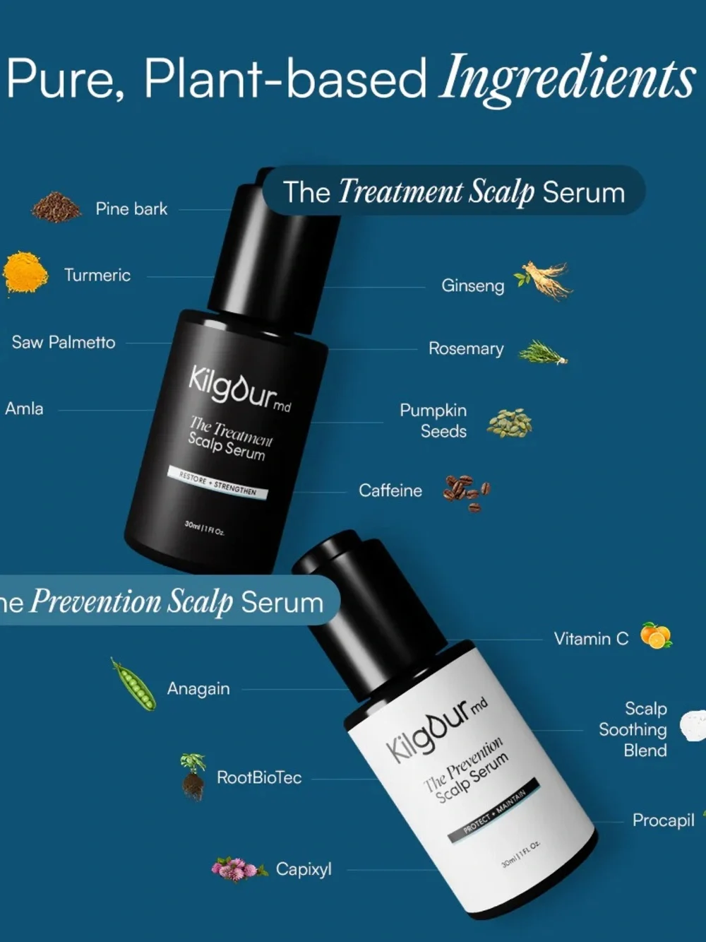 KilgoreMD Bundle- The Treatment & The Prevention Scalp Serum (Qty 2 Each)